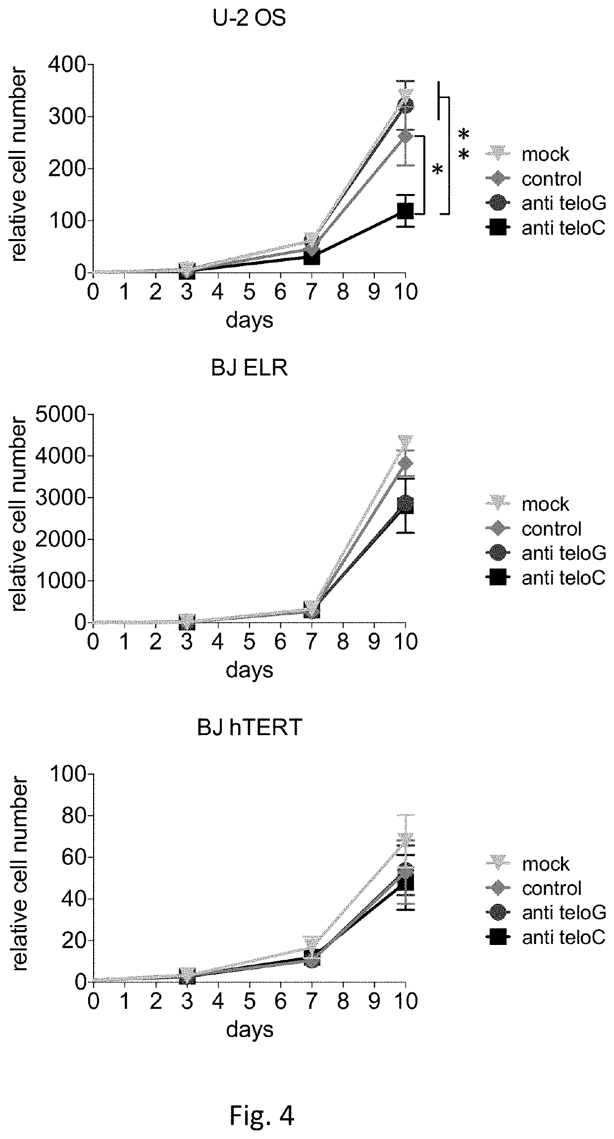 Therapeutic oligonucleotides