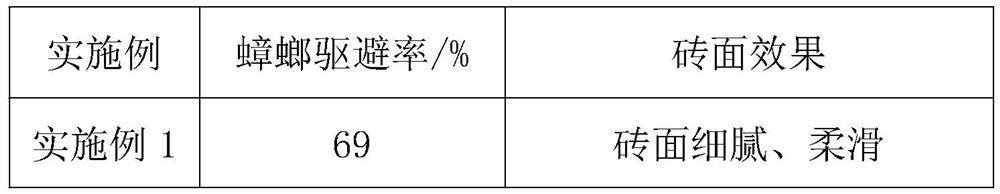 Preparation method of cockroach-repelling ceramic tile and prepared cockroach-repelling ceramic tile