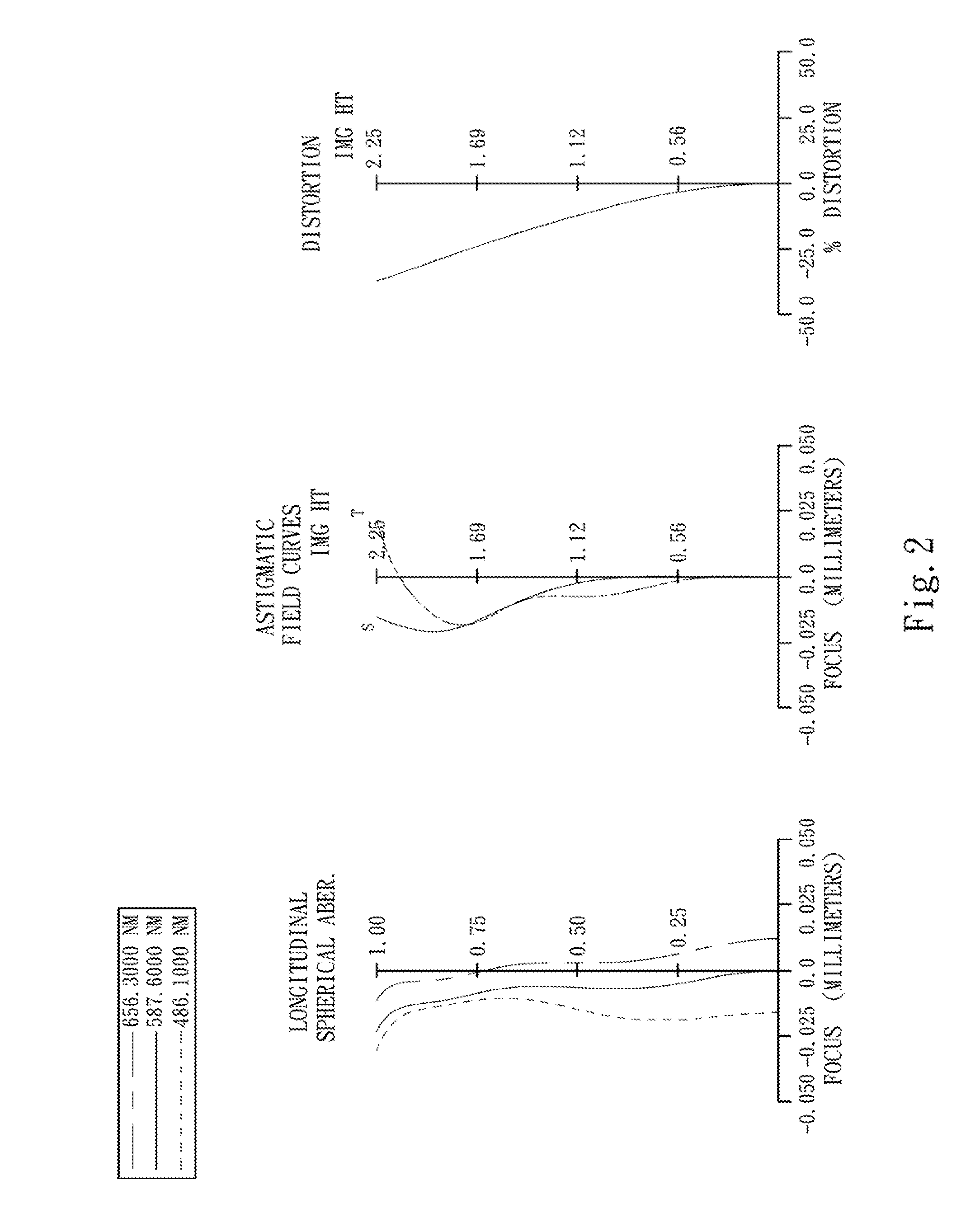 Image capturing lens assembly