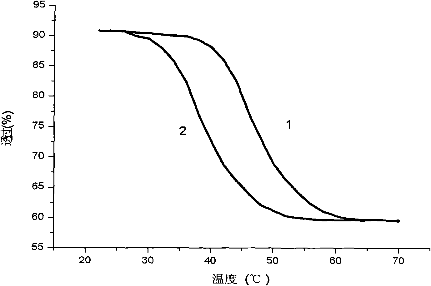 Vanadium-based multiple coating liquid, composite film and preparation method and application thereof