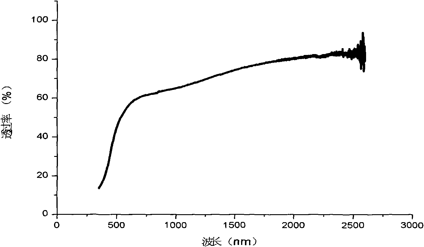 Vanadium-based multiple coating liquid, composite film and preparation method and application thereof