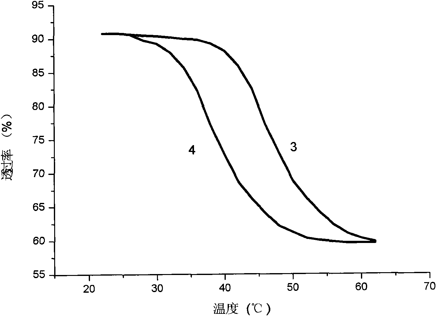 Vanadium-based multiple coating liquid, composite film and preparation method and application thereof