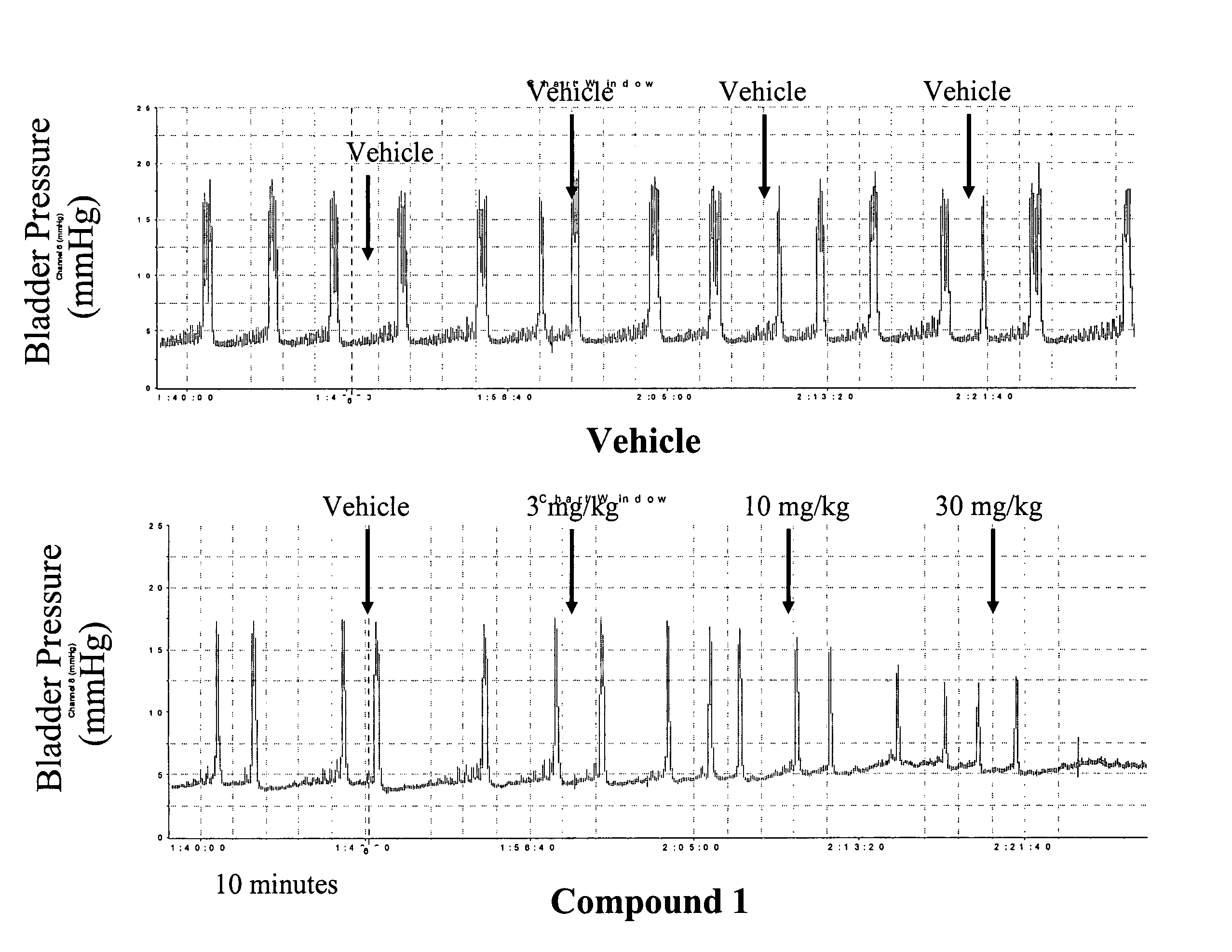 Methods of treating genitourinary disorders using inhibitors of soluble epoxide hydrolase