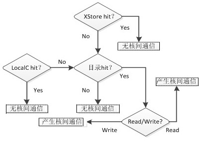 A Design Method of Consistency Protocol Based on Exclusive Data