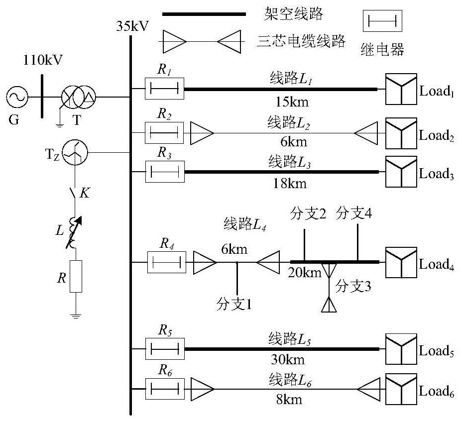 A distribution network single-phase ground protection method based on active and passive joint detection of weak faults