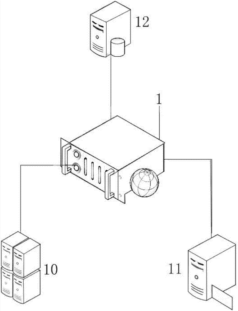 Comprehensive E-commerce service apparatus