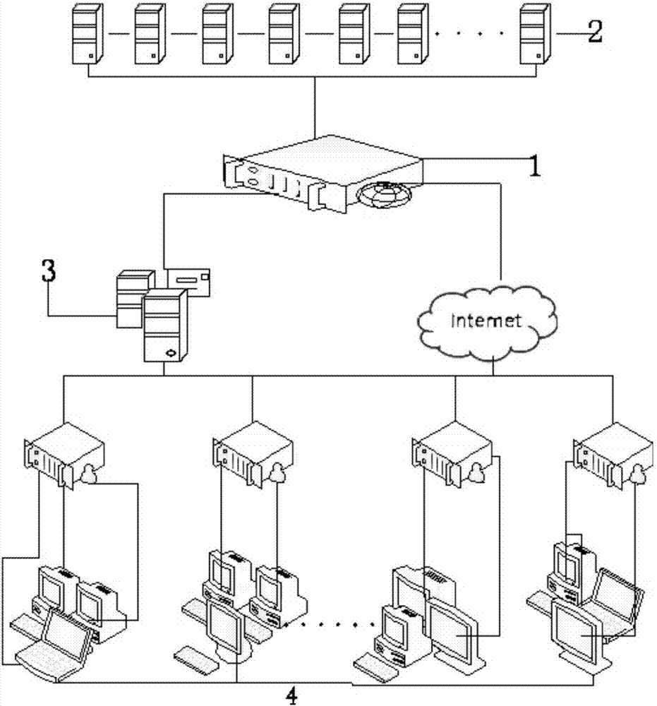 Comprehensive E-commerce service apparatus