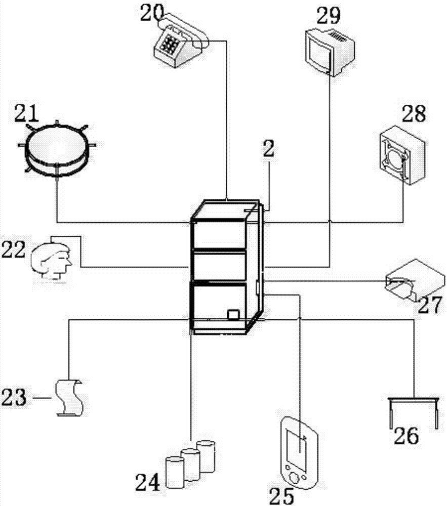 Comprehensive E-commerce service apparatus