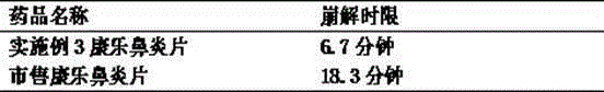 Well-being rhinitis tablets and preparing method thereof