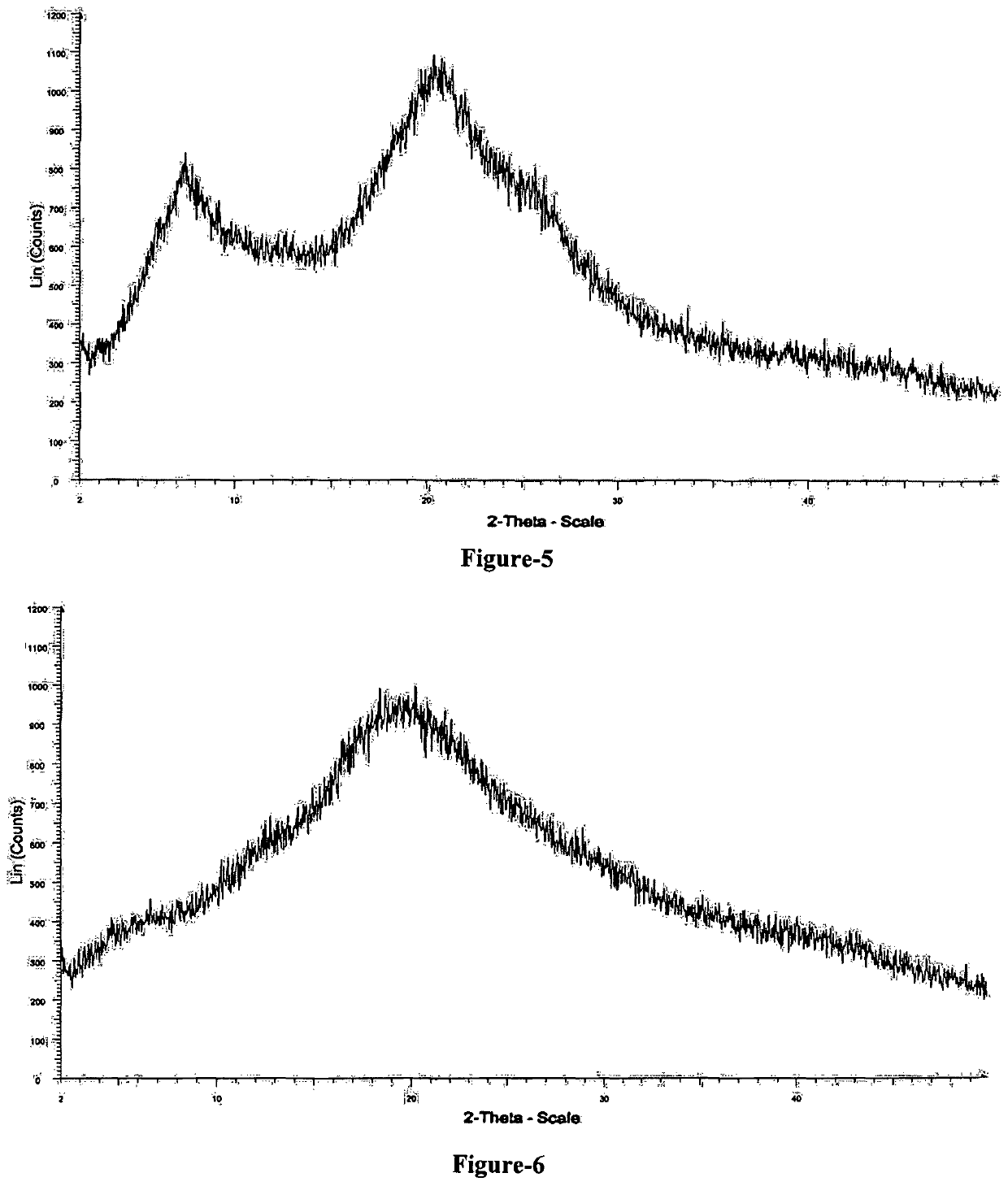 Process for the preparation of N-[4-[(3-chloro-4-fluoro phenyl) amino]-7-[[(3s-tetrahydro-3-furanyl]oxy]-6-quinazolinyl]-4-(dimethyl amino)-(2E)-2-butenamide (2Z)-2-butenedioate (1:2) and its polymorphs thereof