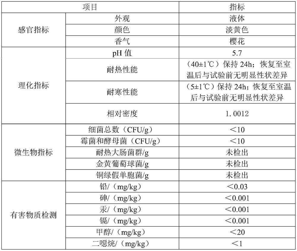 Oil-control, acne-removal and skin-care composition and preparation method thereof