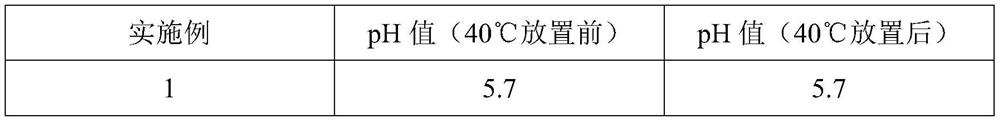 Oil-control, acne-removal and skin-care composition and preparation method thereof