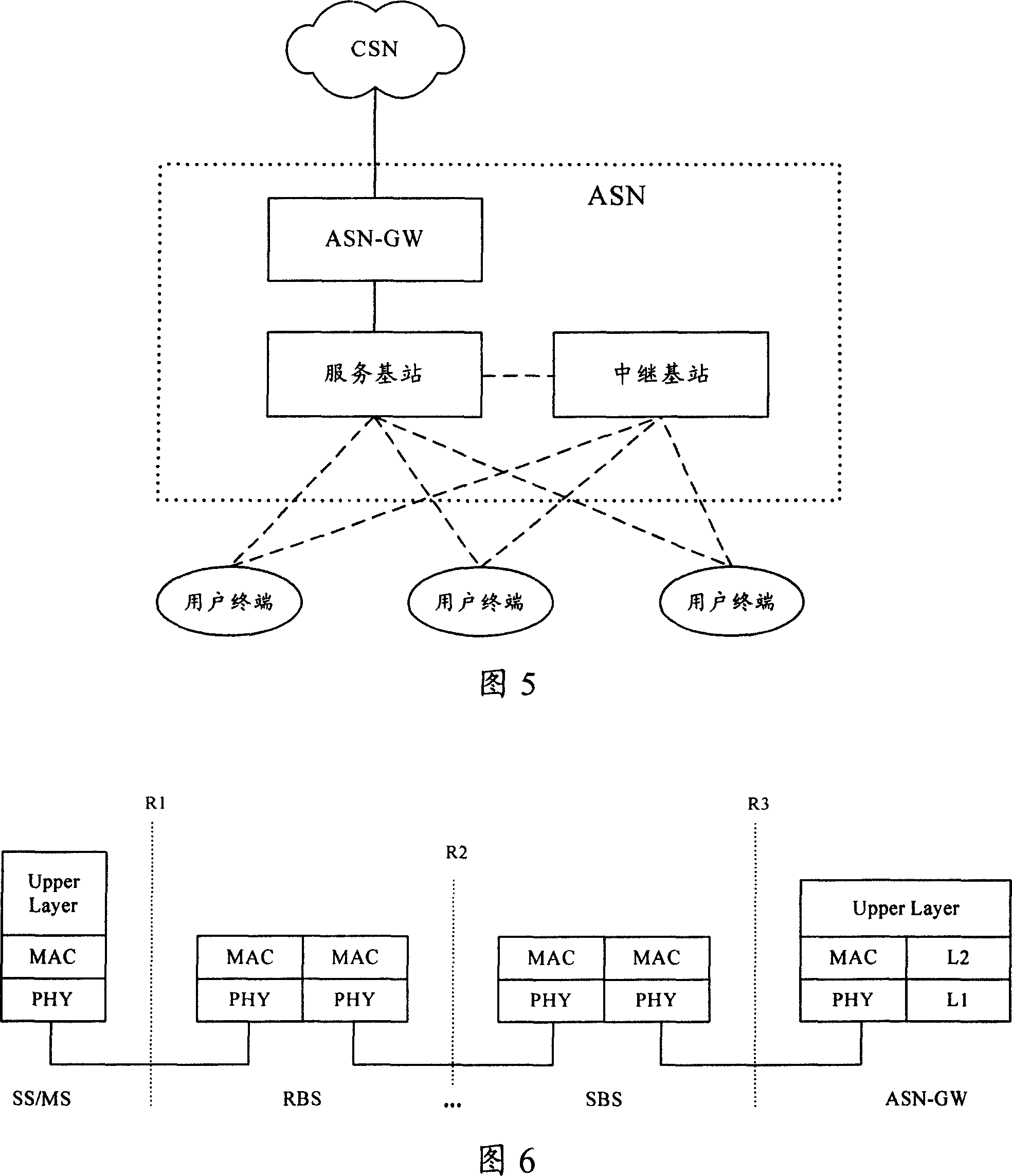 Method and system for communication using relaying base station