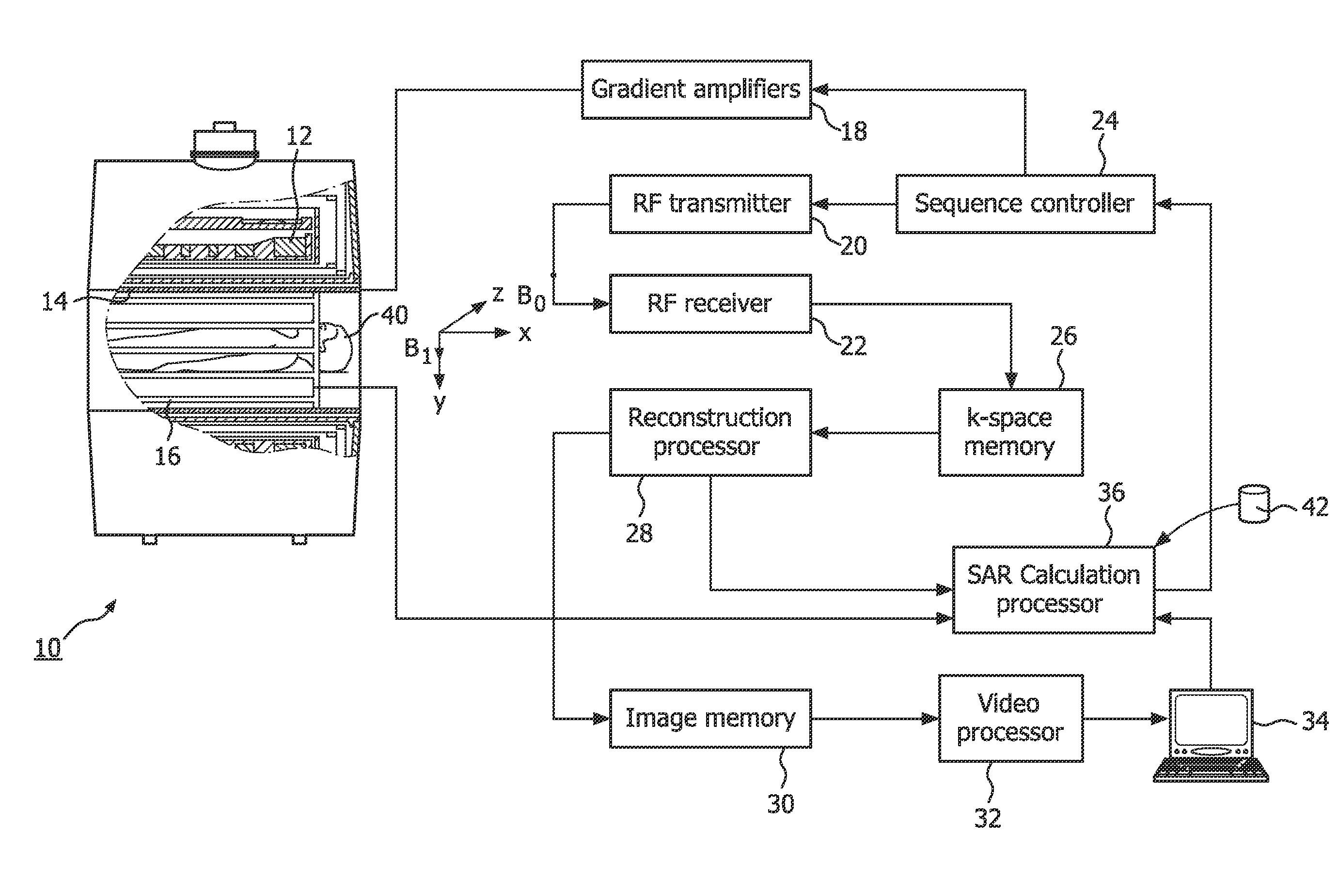 Method for calculating local specific energy absorption rate (SAR) in nuclear magnetic resonance