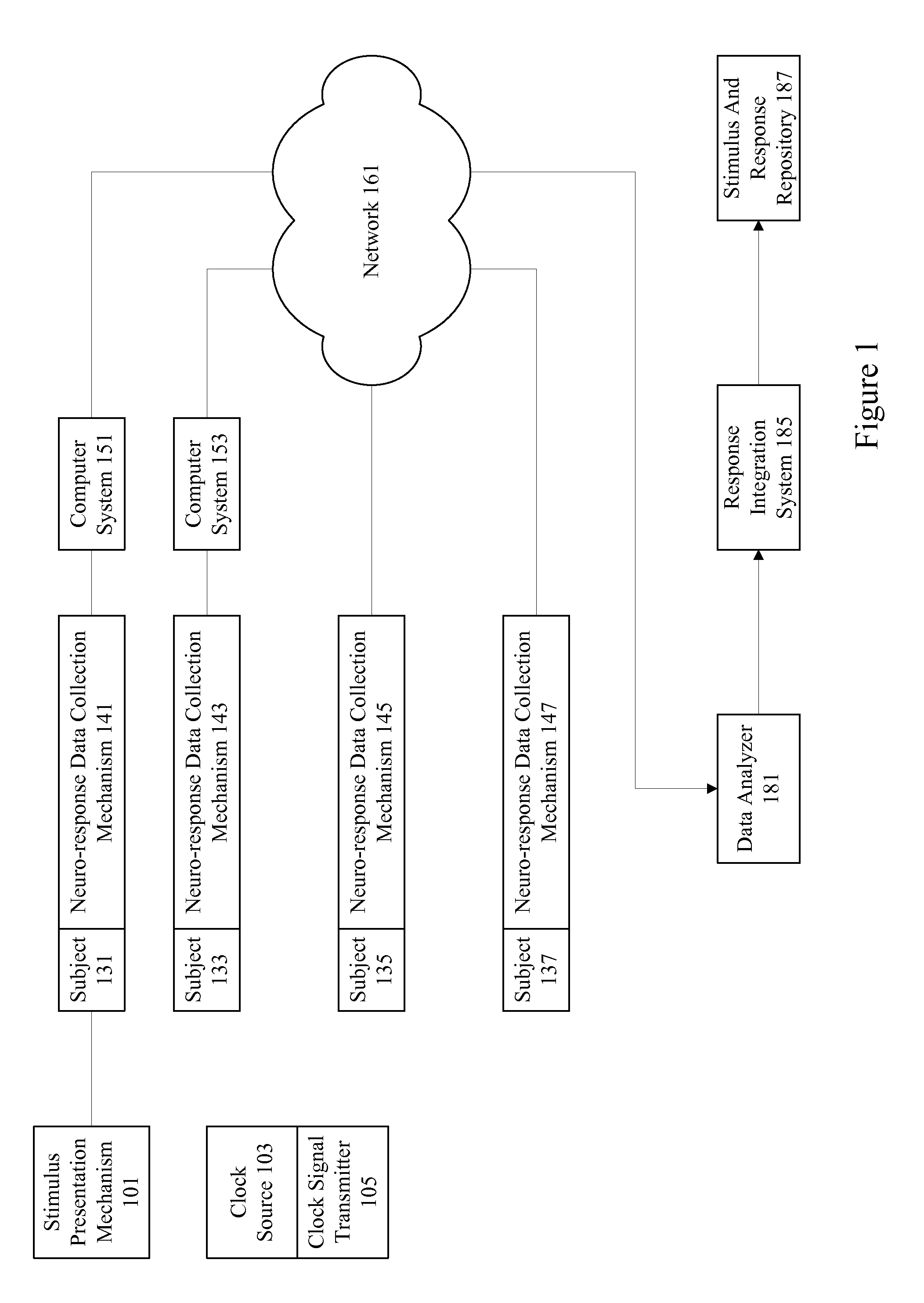 Neuro-response data synchronization