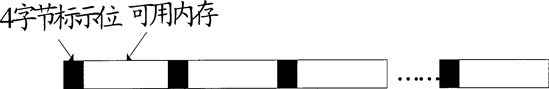 Interprocess communication method and device thereof