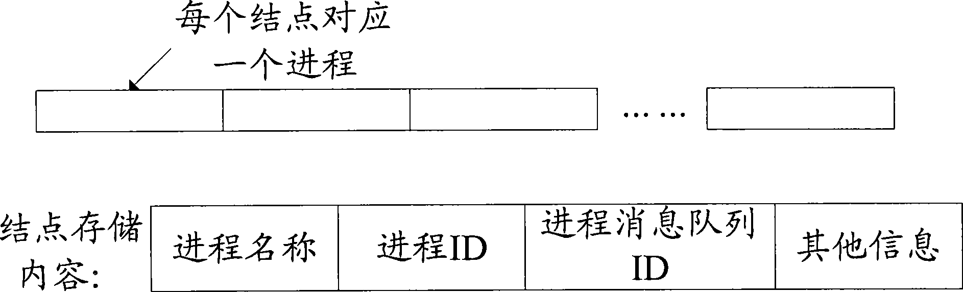 Interprocess communication method and device thereof