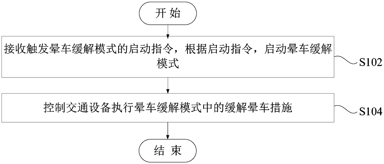 Solving method for carsickness of passenger, transportation equipment and computer readable storage medium