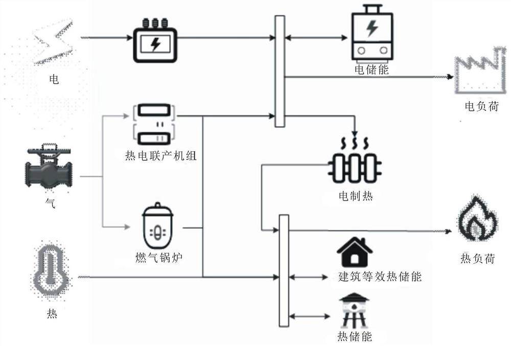 Adjustable and controllable capability evaluation method for integrated energy service provider under background of electricity market