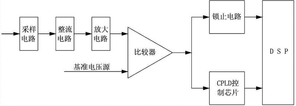 Multi-energy level spark detection system with locking function