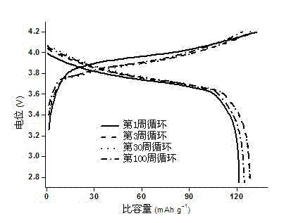 Binary or ternary fluorine-containing sulfimide alkali metal salt and ionic liquid and applications thereof