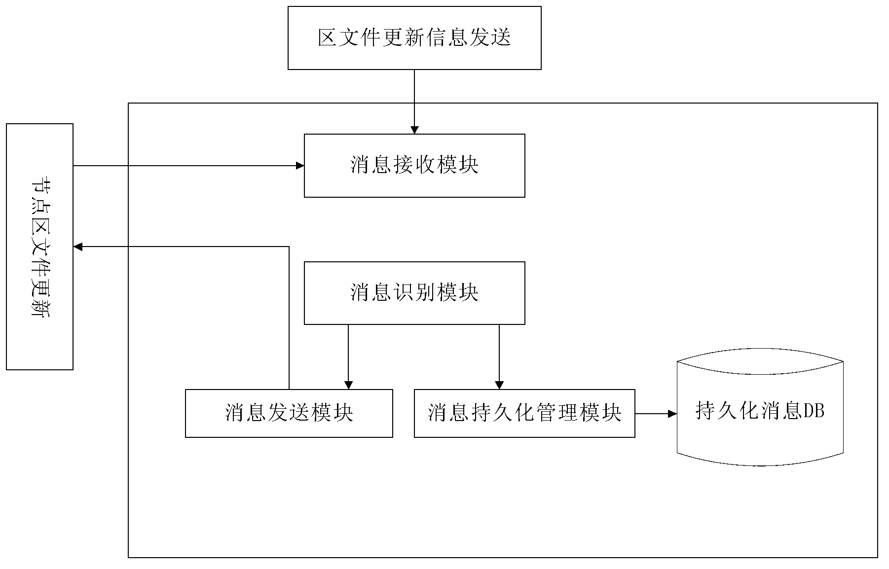 Safe and reliable DNS zone file information issuing updating method and system