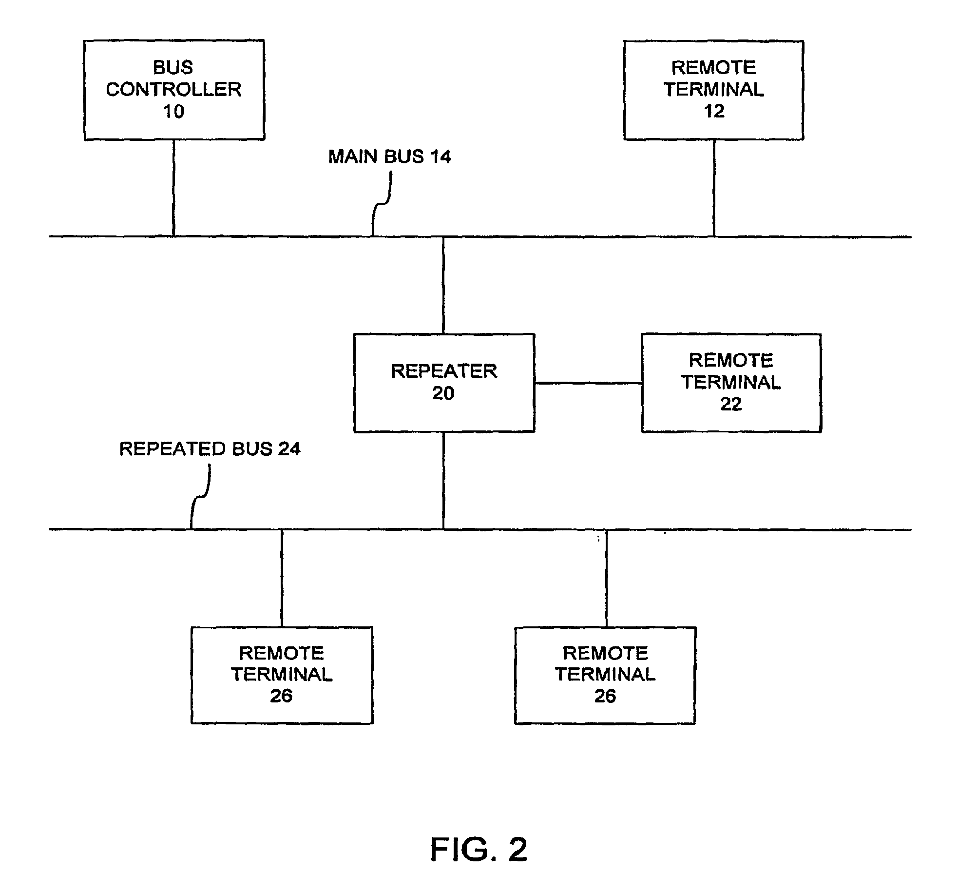 System and method for making busses limited to a linear topology extensible to other topologies