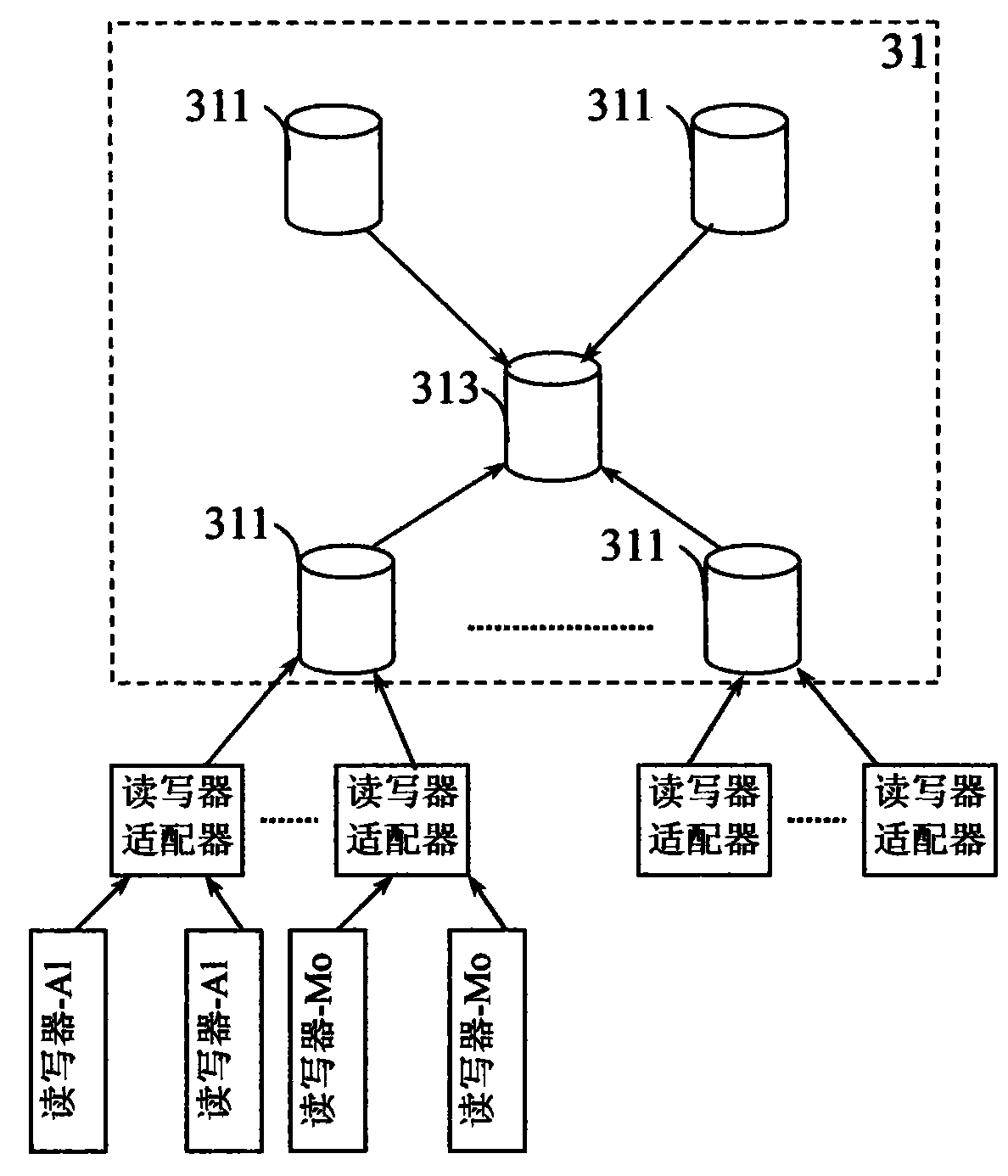 RFID (Radio Frequency Identification Device) lightweight middleware based on database and data interacting method