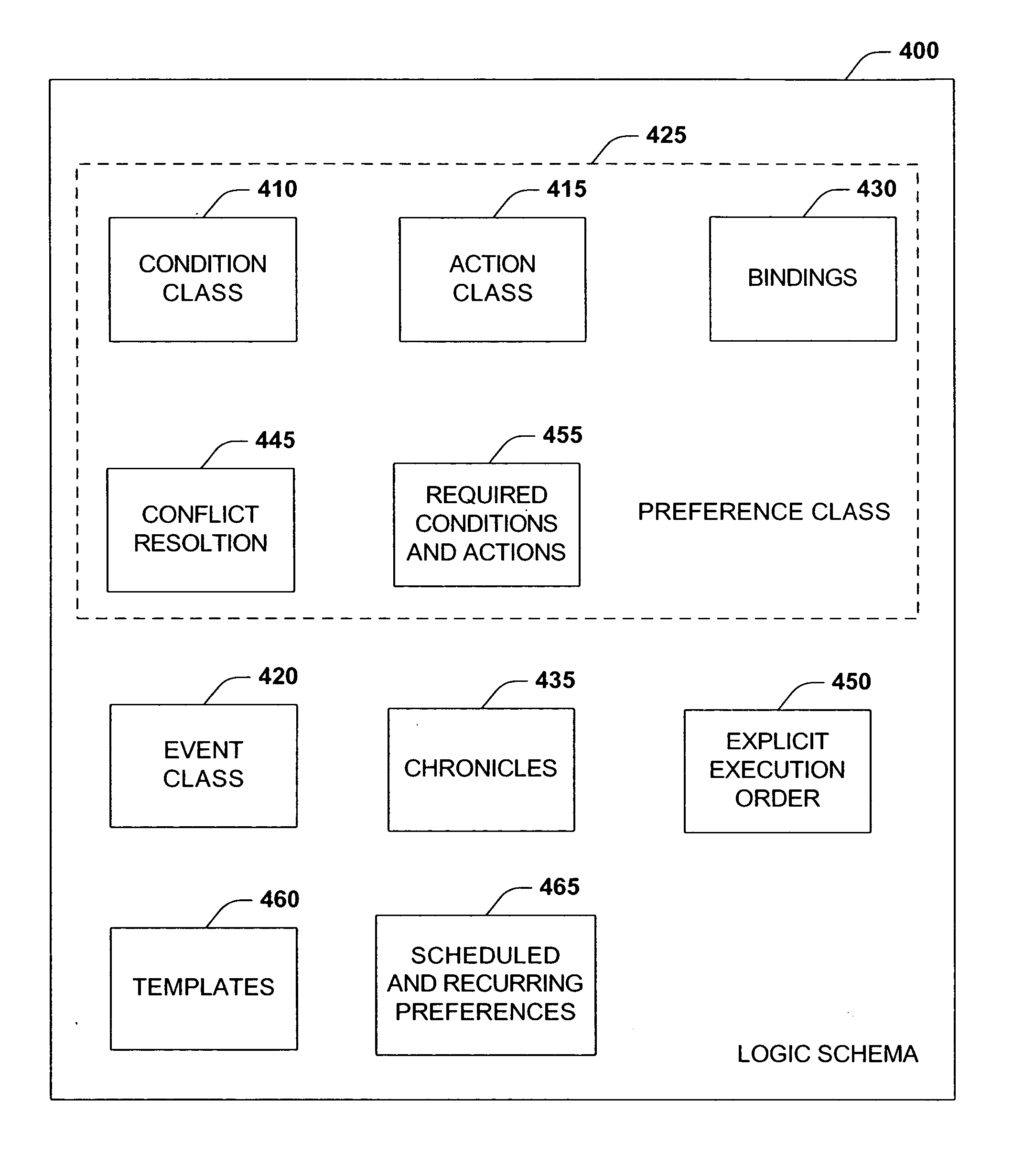 System and method for extending application preferences classes