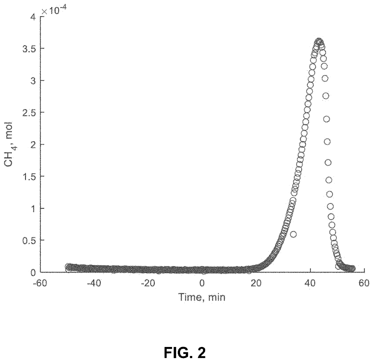 Process to make calcium oxide or ordinary portland cement from calcium bearing rocks and minerals