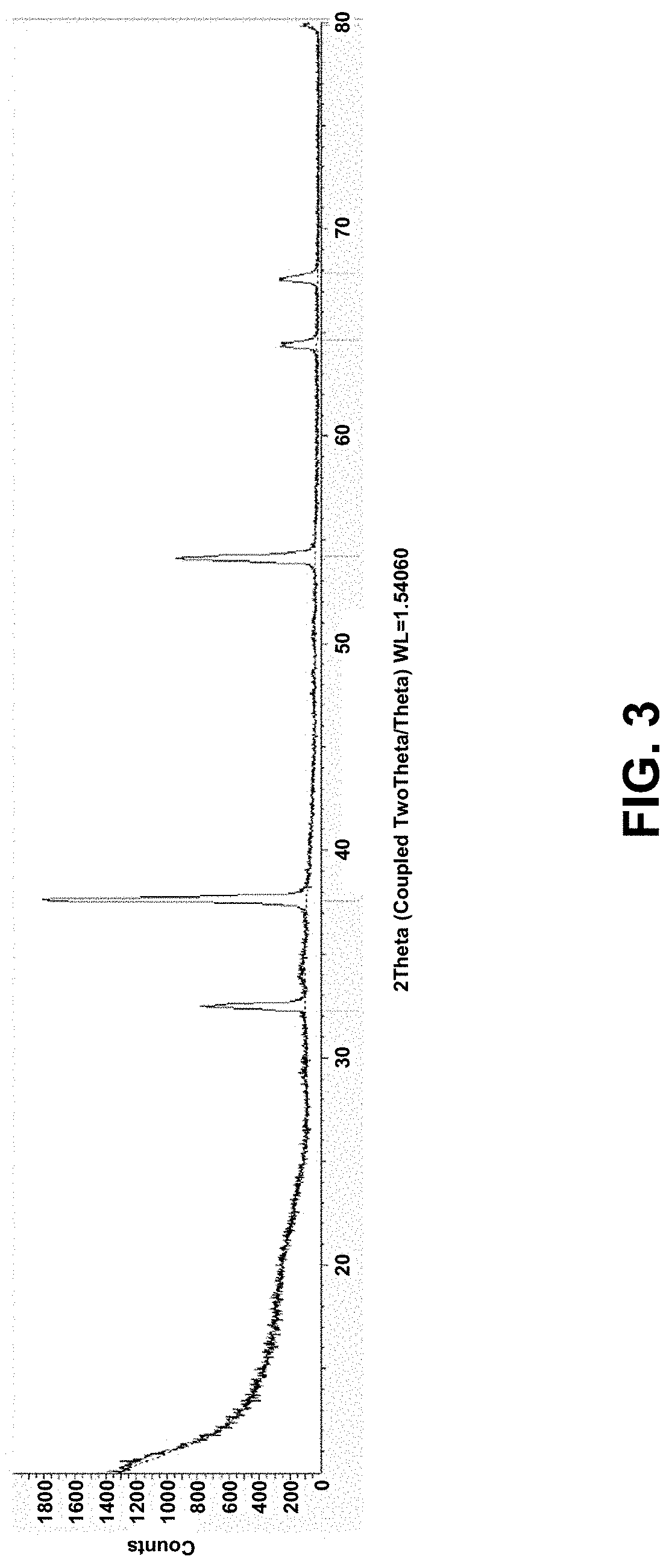 Process to make calcium oxide or ordinary portland cement from calcium bearing rocks and minerals