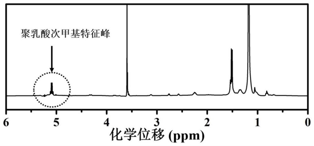 Stereocomplex polylactic acid material or product with excellent melt stability and melt processability and preparation method thereof