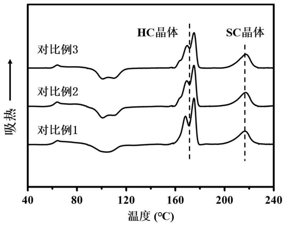 Stereocomplex polylactic acid material or product with excellent melt stability and melt processability and preparation method thereof