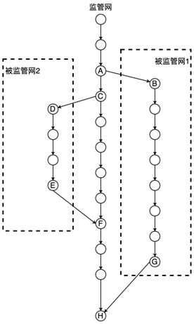 A blockchain-based local area network data supervision method and system