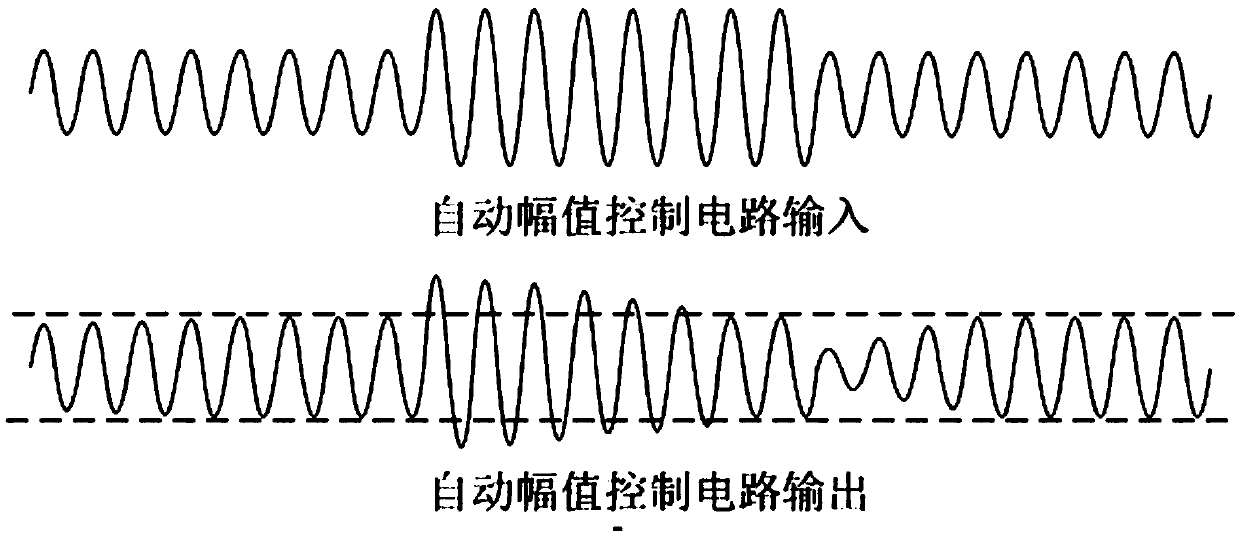 Self-adaptive digital active noise reduction framework