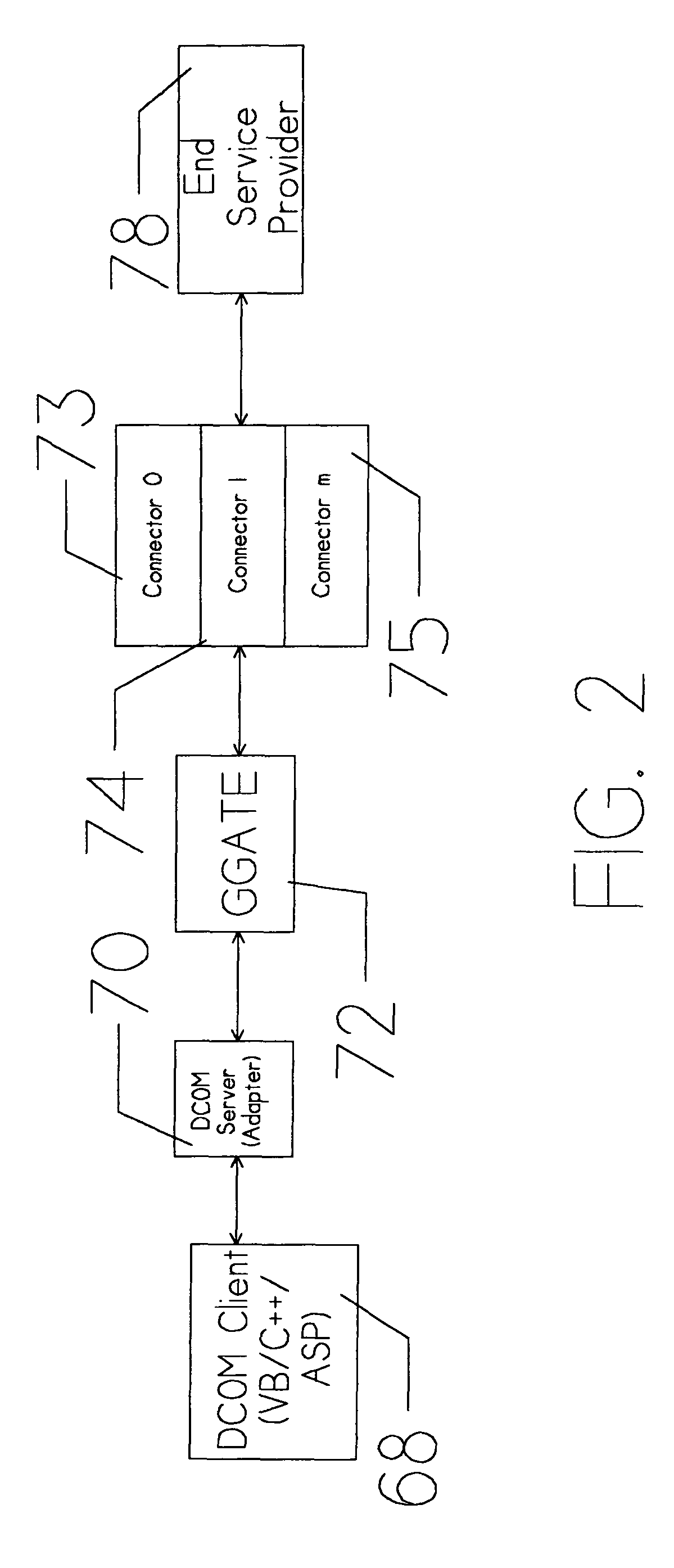 Adapter architecture