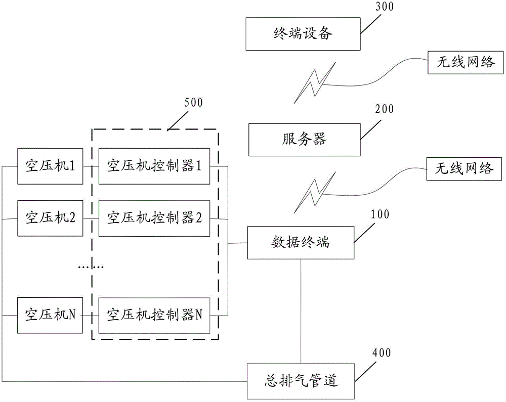 Wireless measurement and control method and system