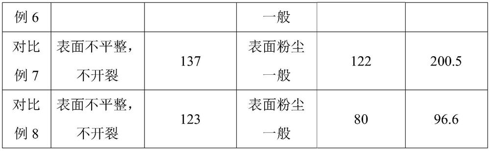 A high-strength anti-aging porcelain insulator and its preparation method