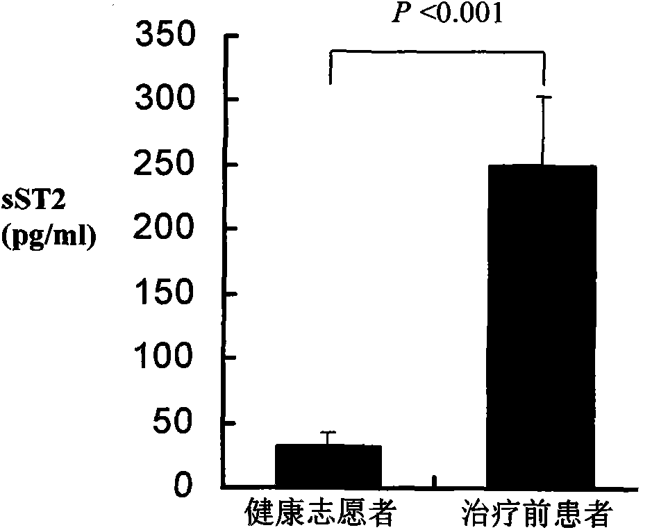 Marker for indicating hepatitis infection and application of marker