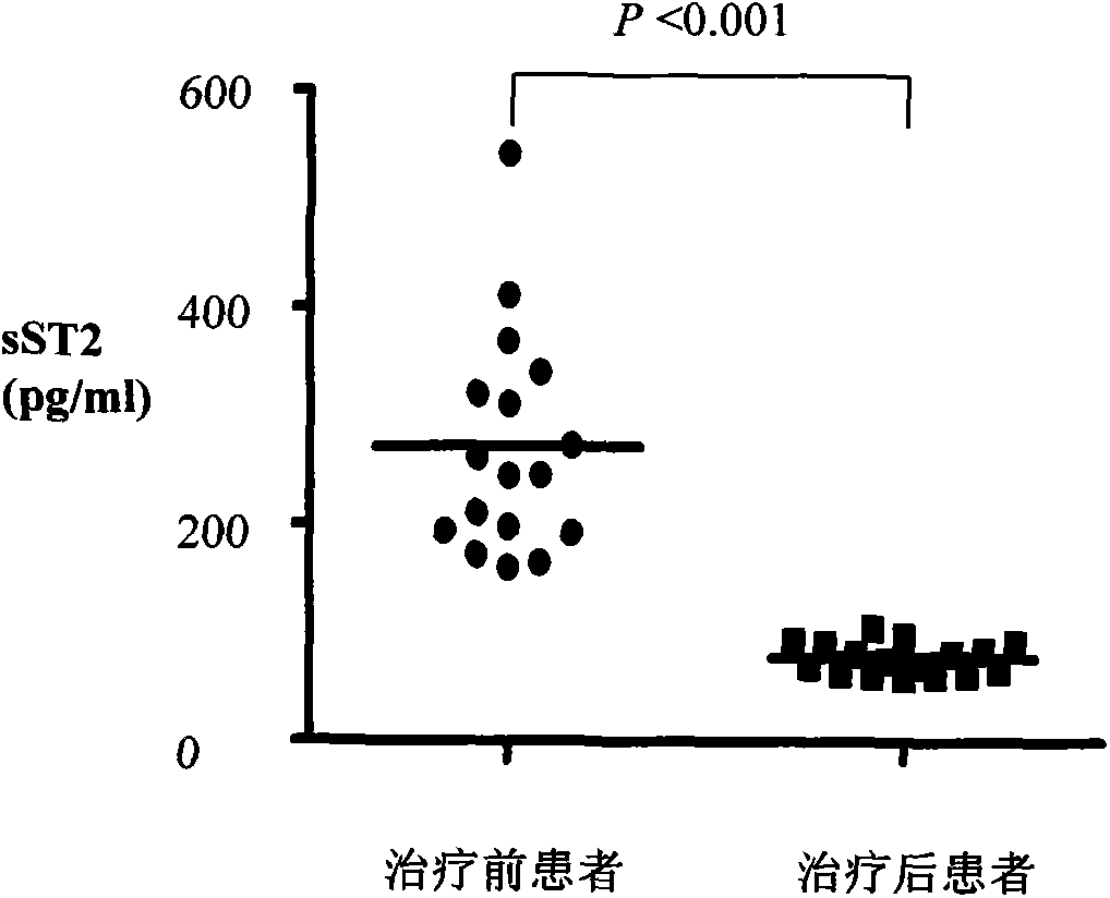 Marker for indicating hepatitis infection and application of marker