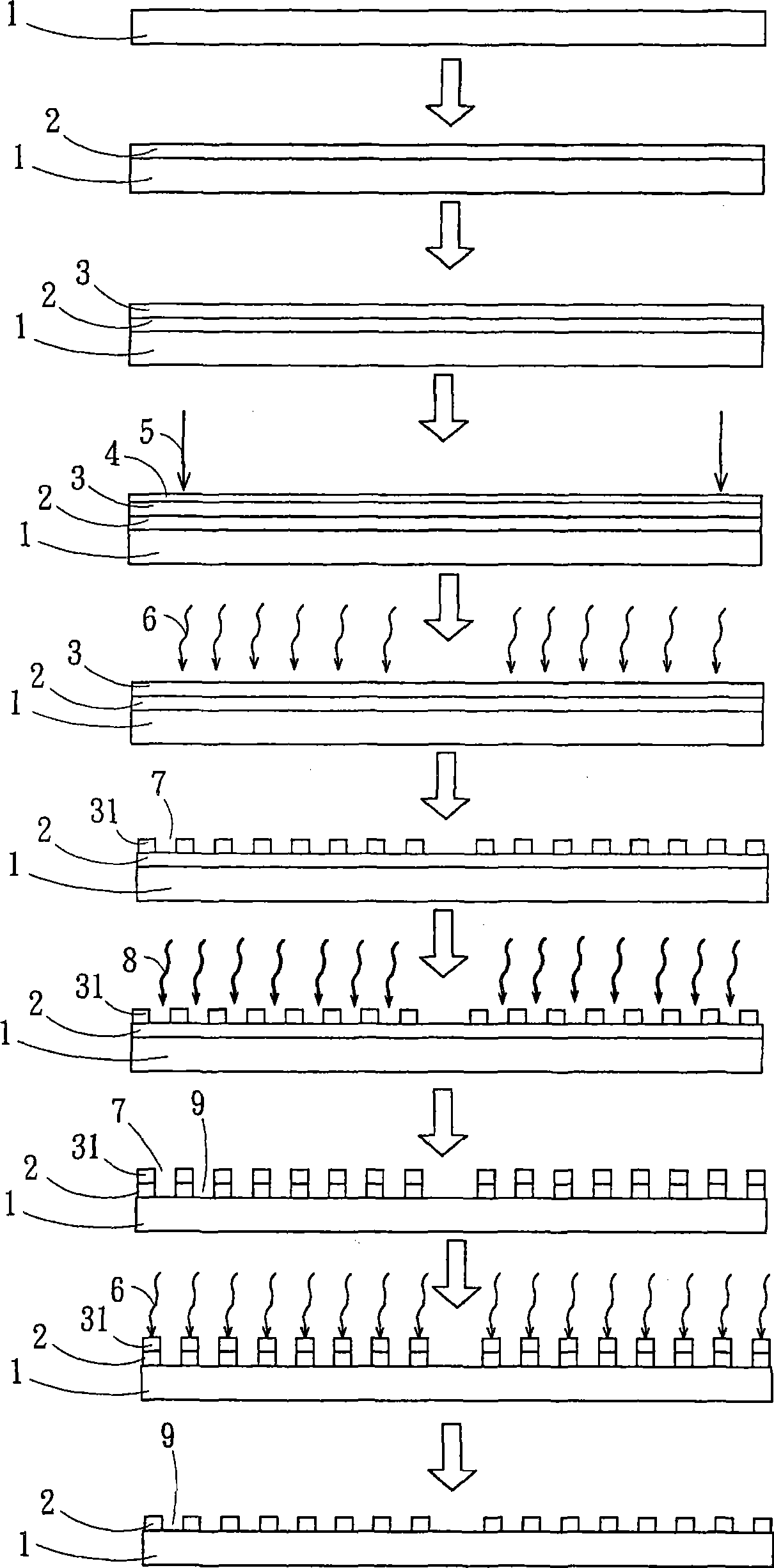 Method for making gum code disc/code ruler