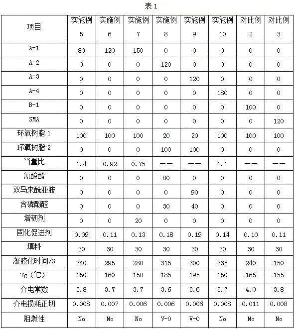 Modified styrene-maleic anhydride copolymer and thermosetting resin composition