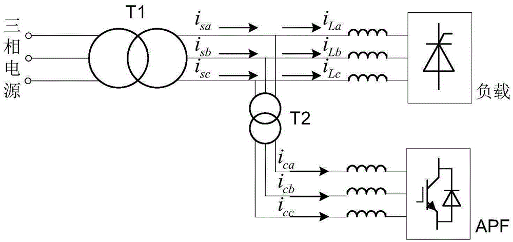 Harmonic detection method based on adaptive kalman filtering