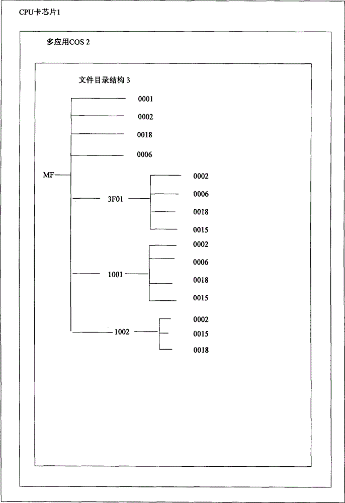 Information sharing realizing method for CPU card with multi-application COS