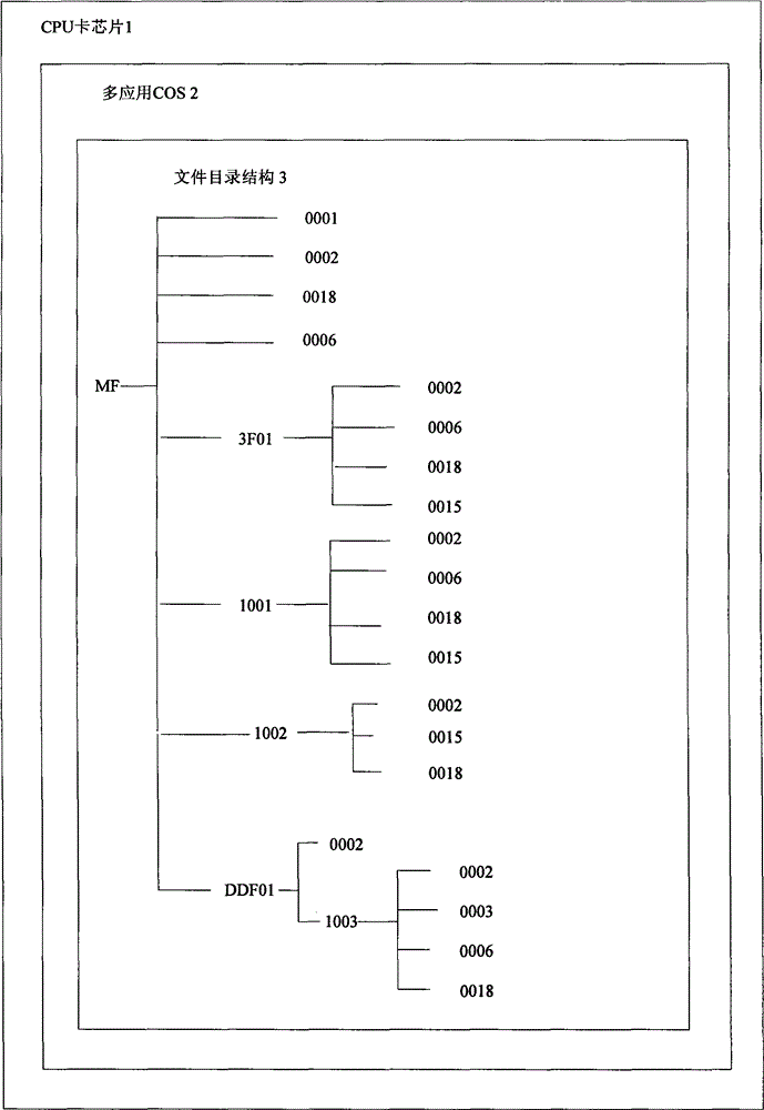 Information sharing realizing method for CPU card with multi-application COS