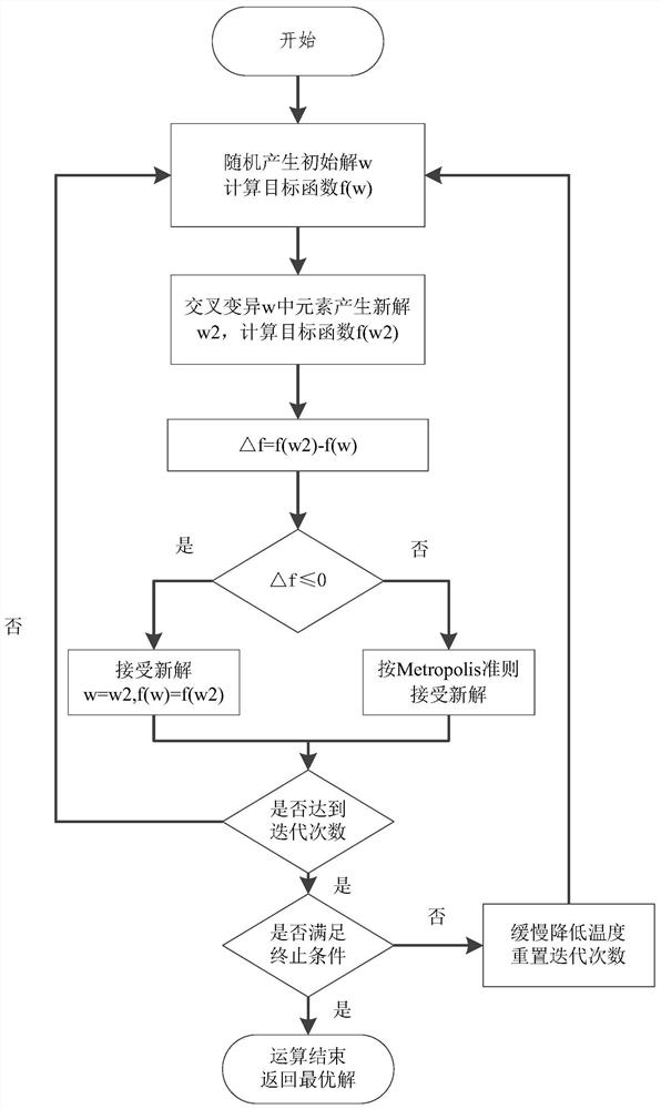 Data center global energy consumption optimization-oriented airflow perception type virtual machine scheduling method