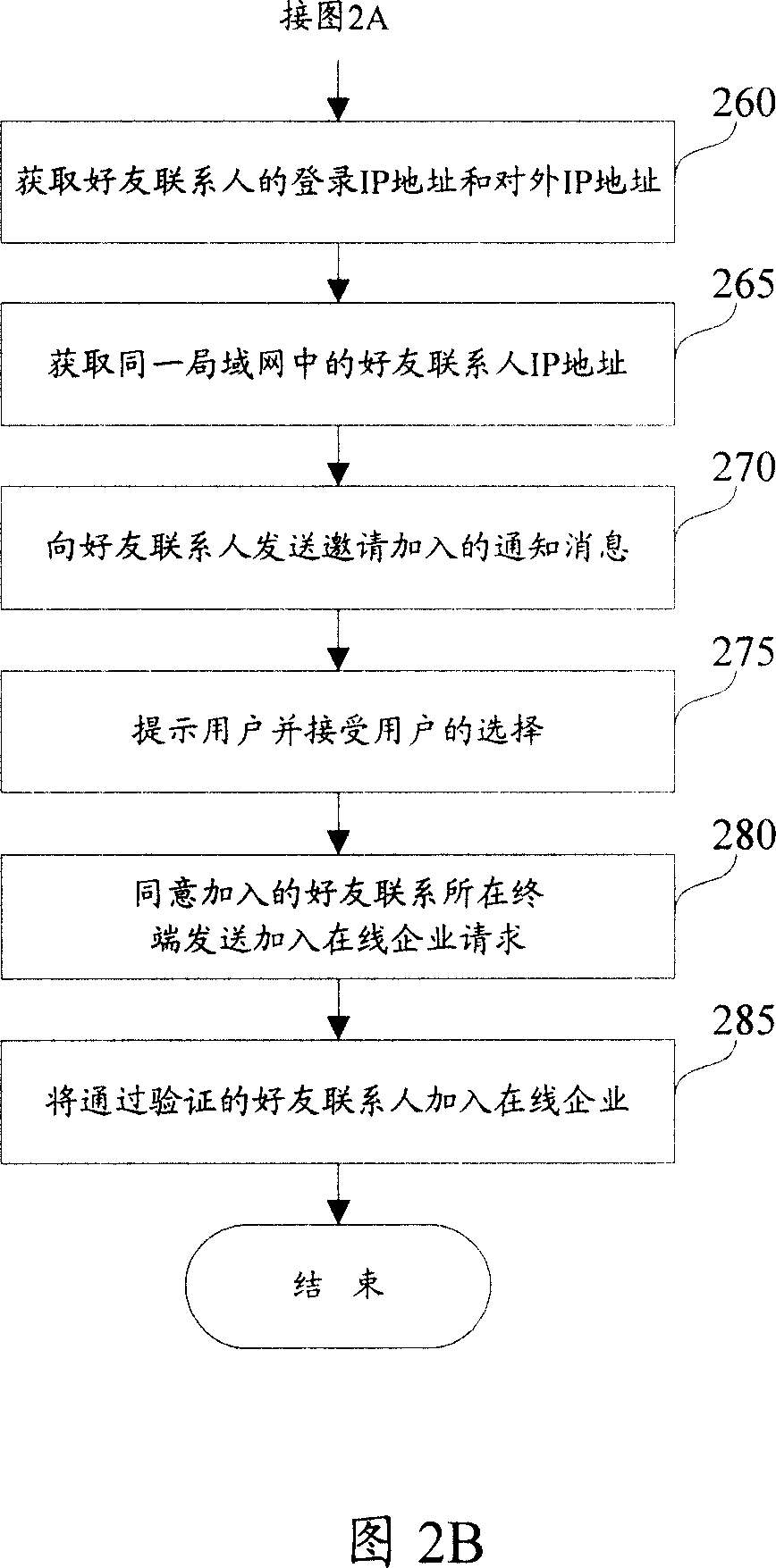 Method for establishing online enterprise and joining online enterprise quickly