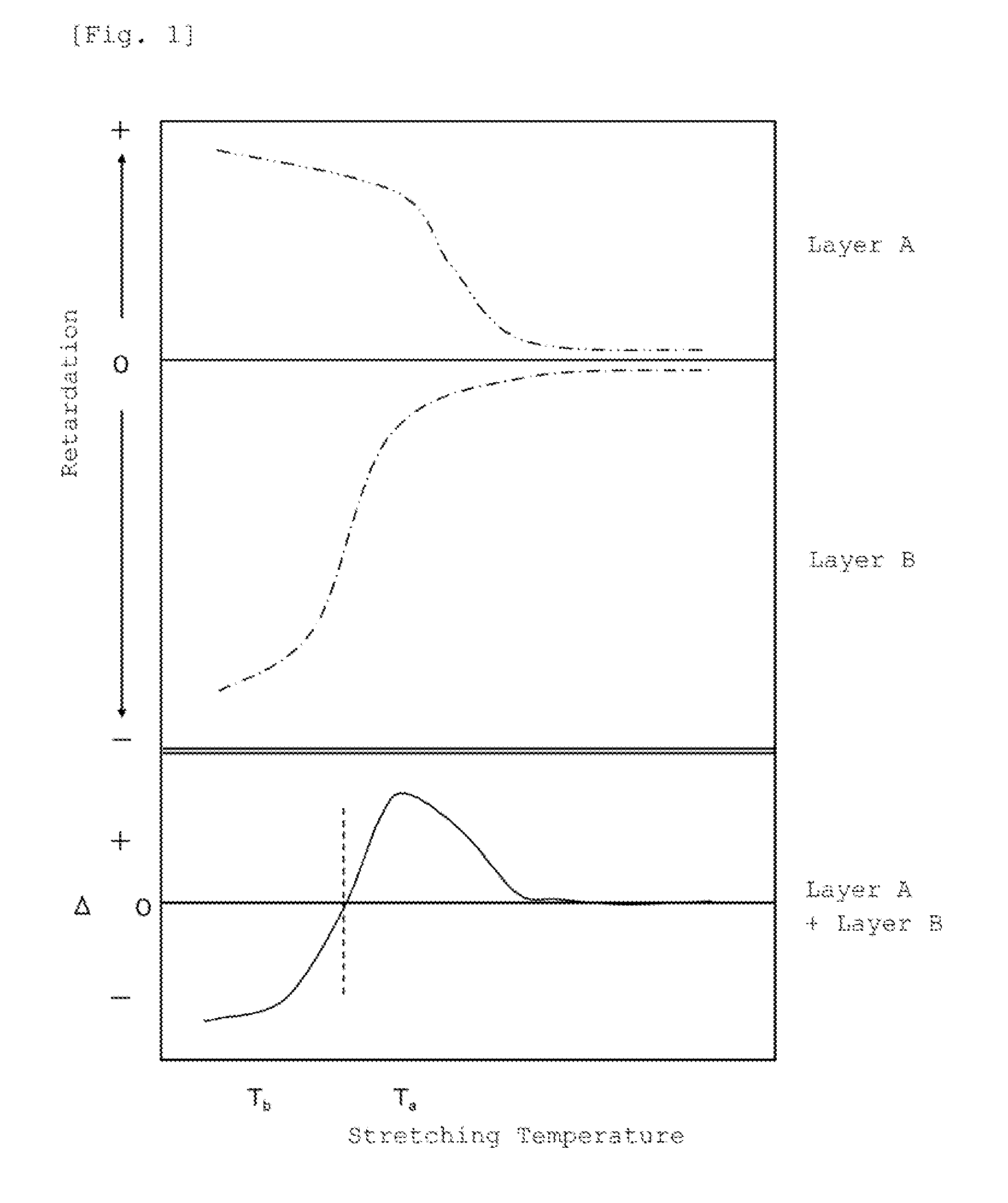 Method for producing retardation film