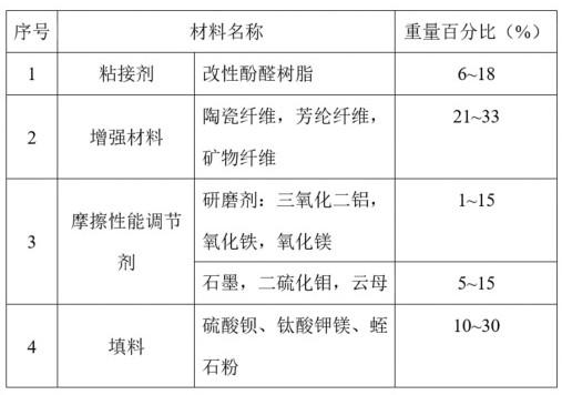 Copper-free ceramic brake pad