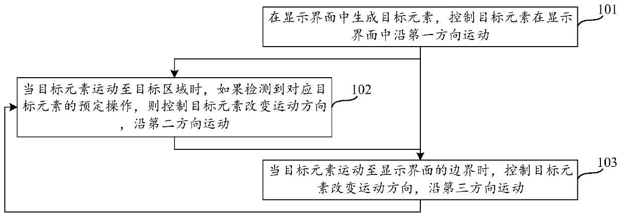 Element motion control method and device in display interface